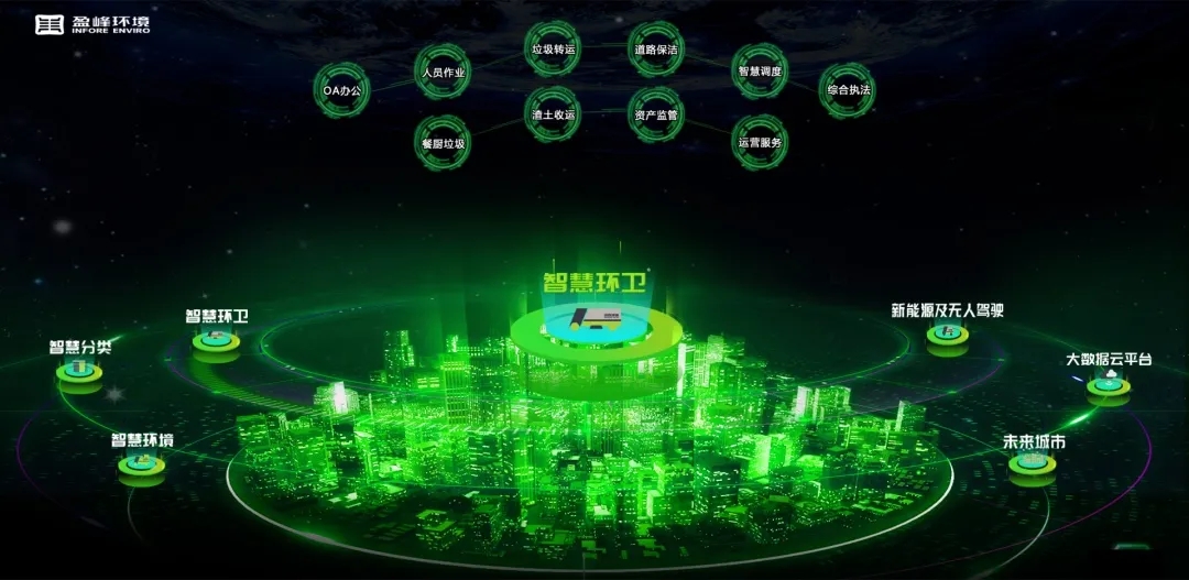 盈峰環(huán)境榮登國家級(jí)“制造業(yè)與互聯(lián)網(wǎng)融合發(fā)展試點(diǎn)示范項(xiàng)目”榜單，獲百萬獎(jiǎng)勵(lì)