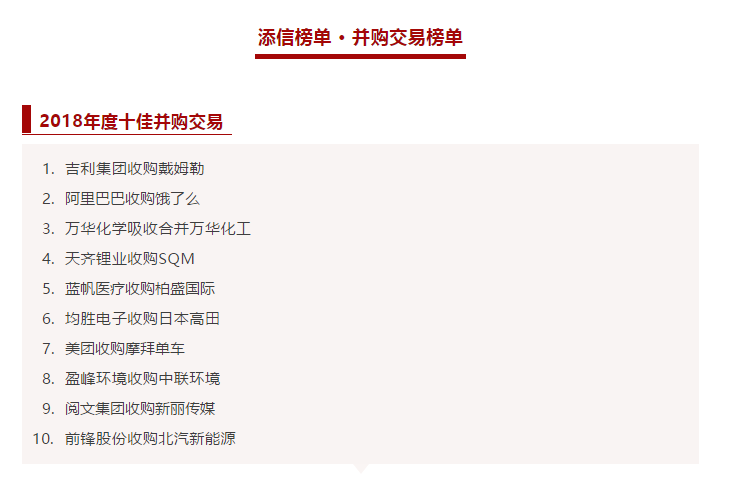 盈峰環(huán)境收購中聯(lián)環(huán)境被評為2018年度十佳并購交易！