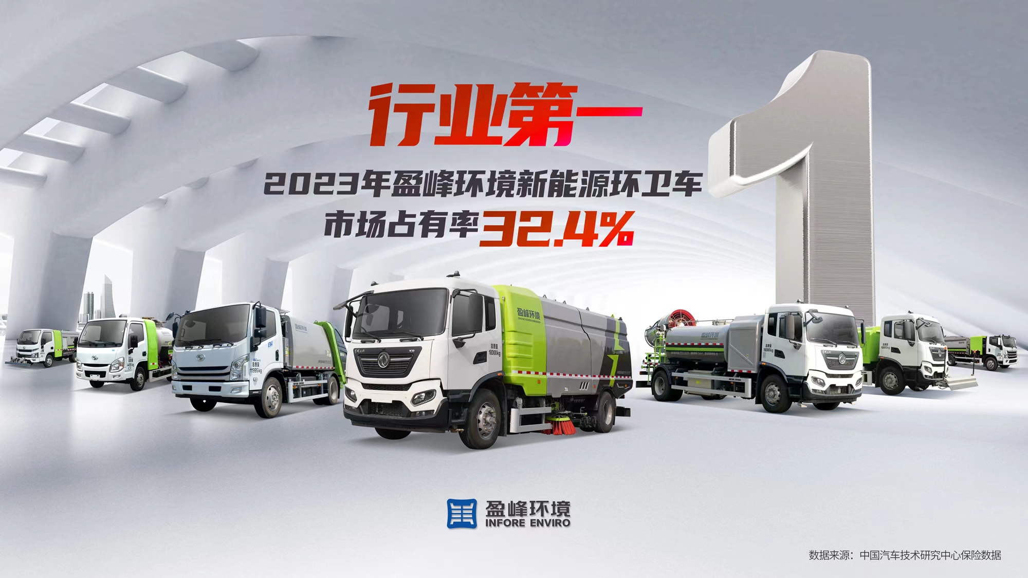 新能源“扛把子”！ 2023年每賣出3臺新能源環(huán)衛(wèi)車就有1臺“盈峰造”